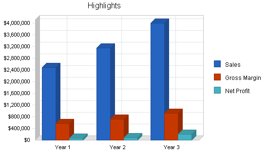 Convenience Store Business Plan