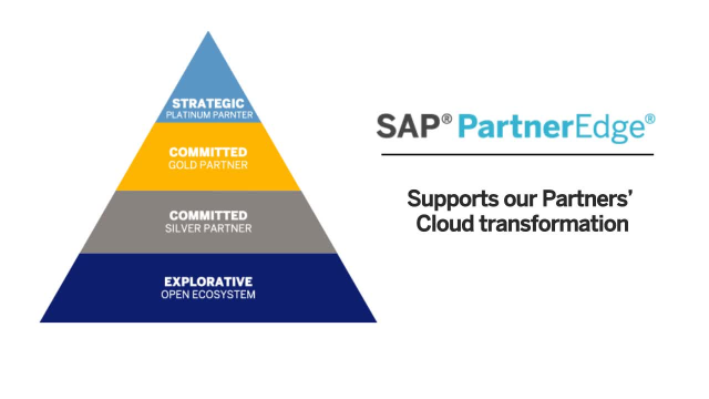 Become an SAP Partner