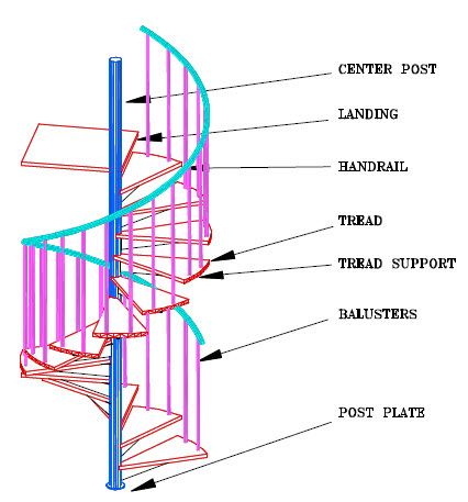 SPIRAL STAIRCASE TREAD CALCULATOR