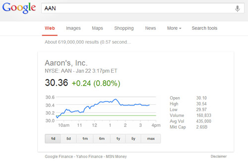 Google Rankings for the Ticker Symbols of Publicly Listed Companies