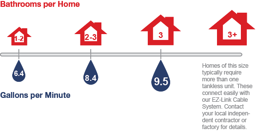 Selecting A Water Heater