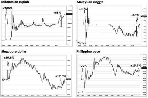 The Philippines, best house in a sliding neighborhood