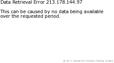 FINDLAY PARK AMERICAN USD