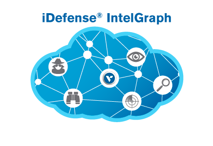 IDefense® Security Intelligence