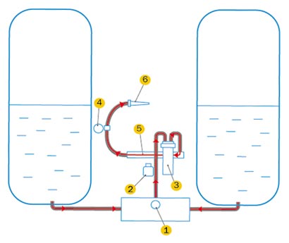 System of water storage