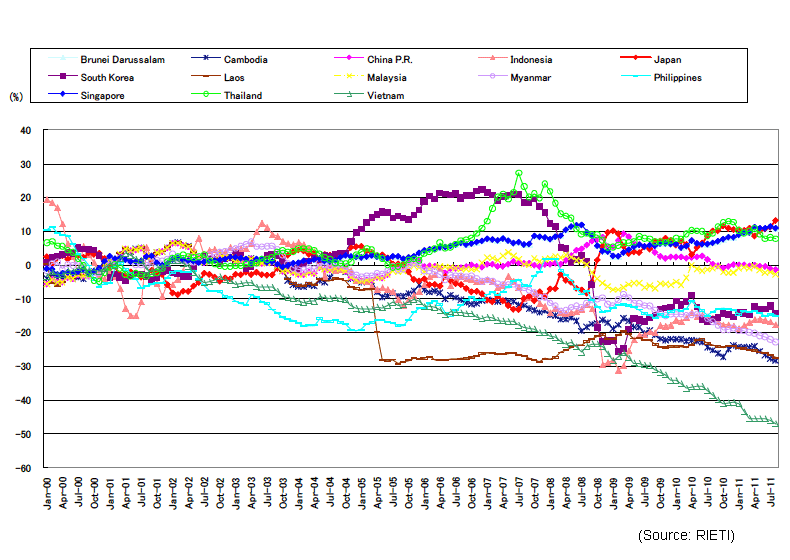 How should Japan’s current exchange rate be viewed?