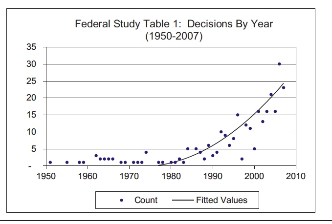 3 Things You Must Learn From a Survey of 358 Trade Secret Cases