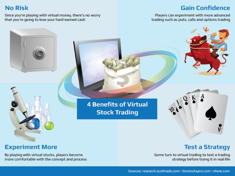 Learning all about stock market day trading strategies australian share prices of stock exchange stock trading how to take profits