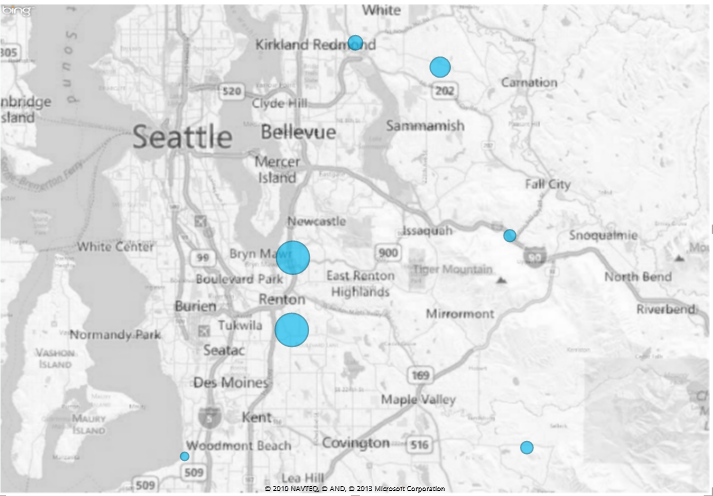 Filtering results to only show top x results in Power View chart