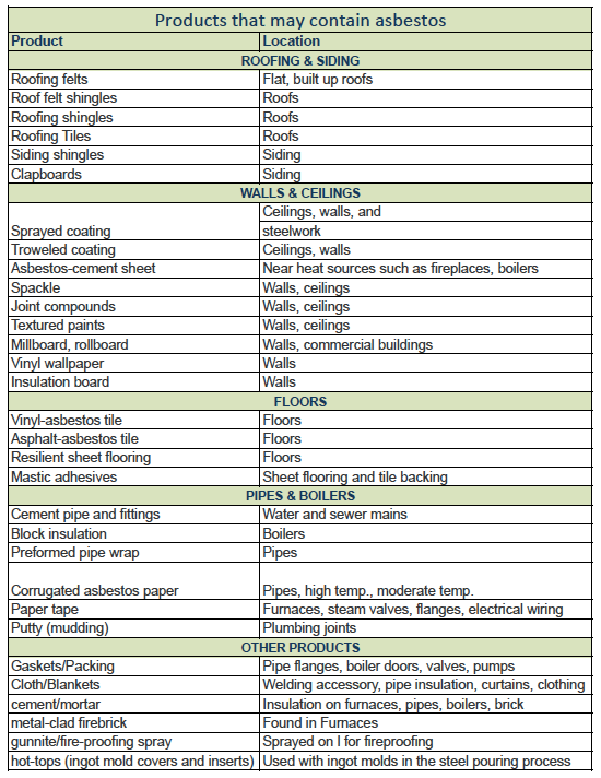 – Asbestos Testing Denver & Frisco Colorado – Lead – Mold Inspections – Licensed & Insured