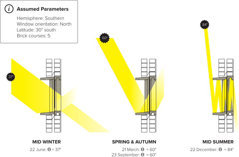 WINTEC Winslot® a Modular, Load Bearing, Fenestration System with Integrated Passive Sun Control, Sills and Lintels, Rain Protection and Thermal Barrier.