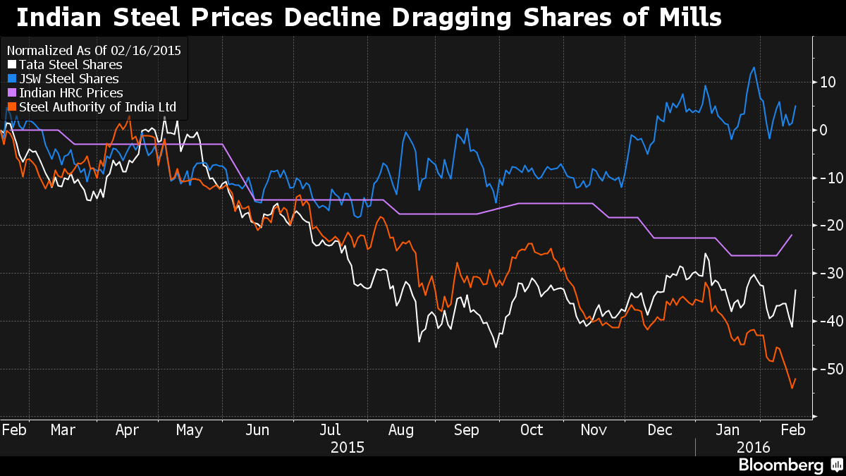 Global Steel Wars Intensifying As India Demands Deeper And Faster China Production Cuts