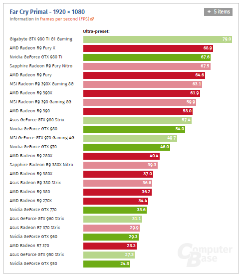 Game review 'Far Cry Primal': Primal problems