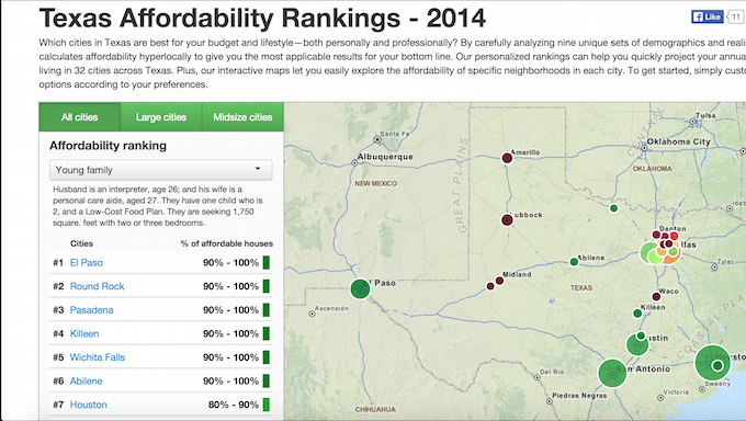 Take A Look At Very Specific Cost Of Living Maps For Texas